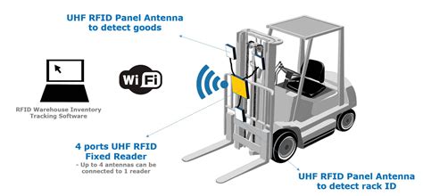 forklift tracking rfid|forklift tracking device.